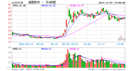 超图软件