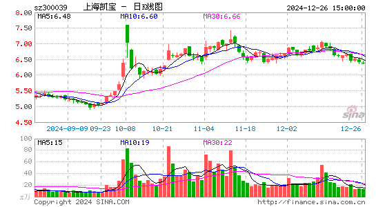 上海凯宝