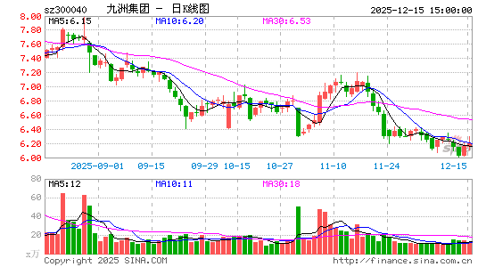 ���޼���