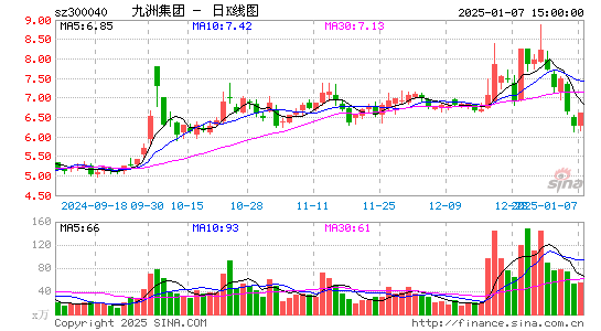 九洲集团