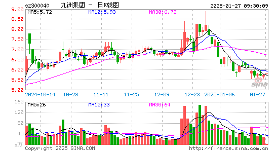 九洲集团