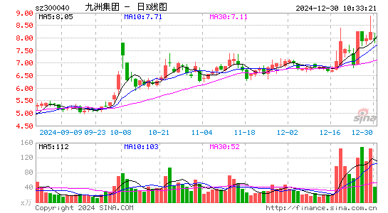 九洲集团