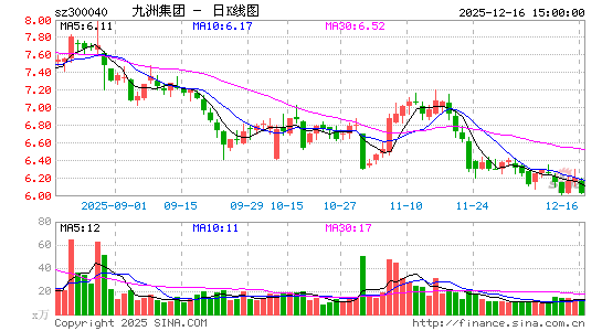 ���޼���