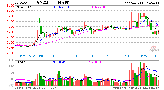 九洲集团