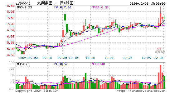 九洲集团