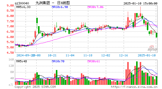 九洲集团