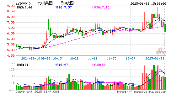 九洲集团