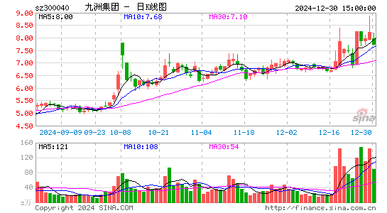 九洲集团