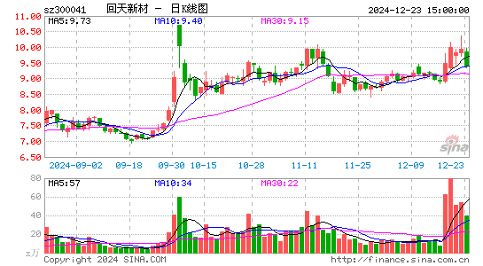 回天新材