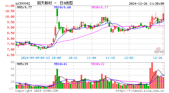 回天新材