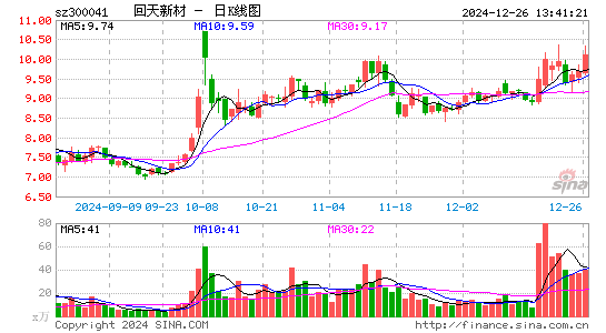 回天新材