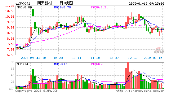 回天新材