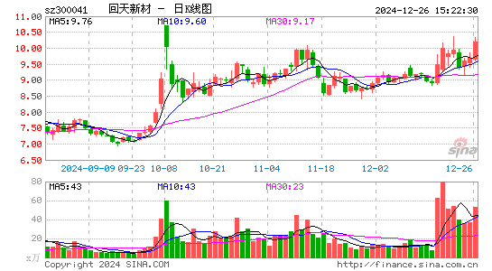 回天新材