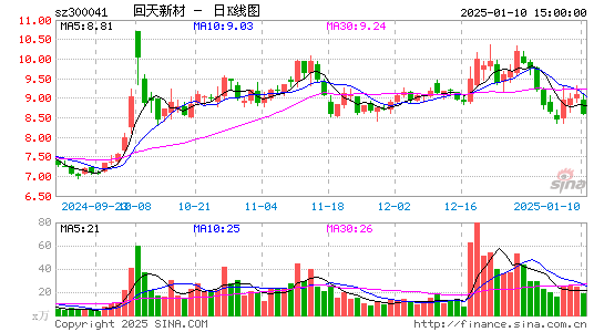 回天新材