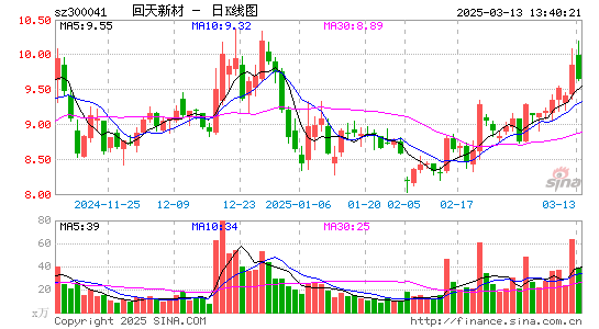 回天新材