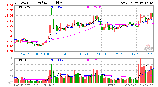 回天新材