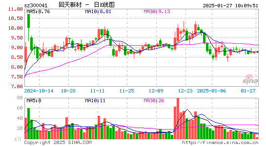 回天新材