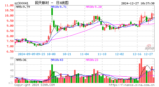 回天新材