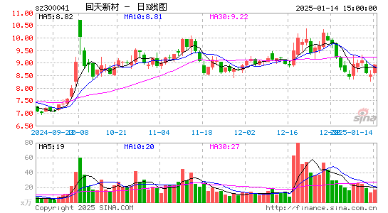 回天新材