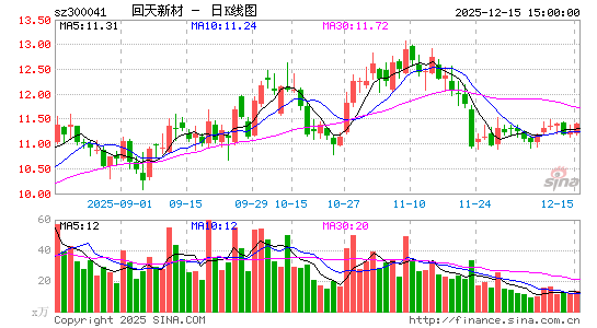 �����²�