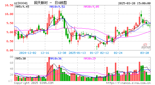 回天新材