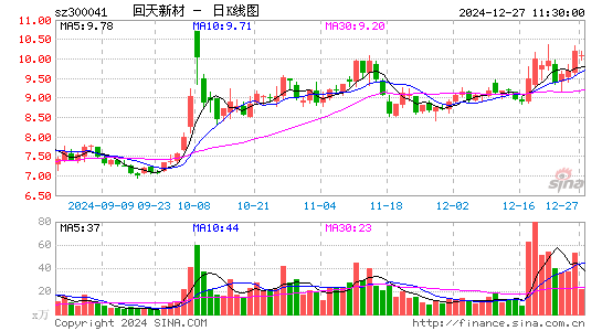 回天新材