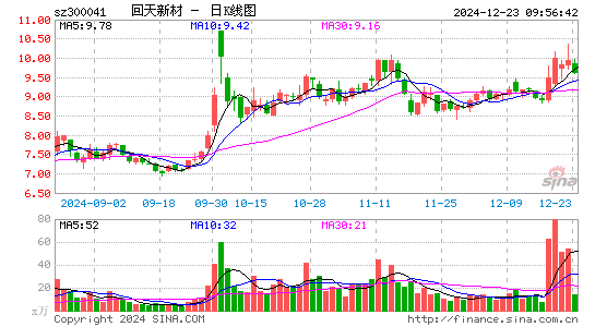 回天新材