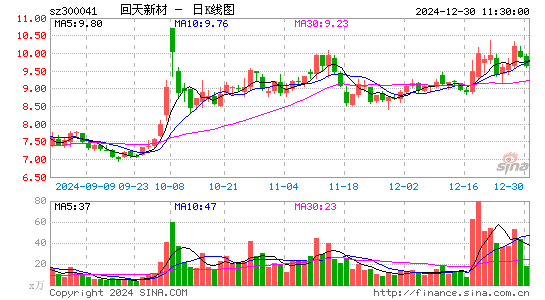 回天新材