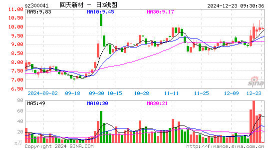 回天新材