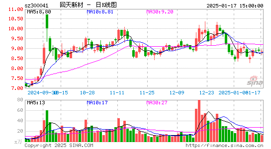 回天新材