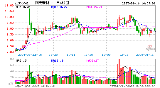 回天新材