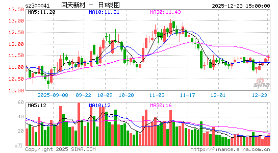 �����²�