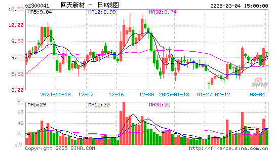 回天新材