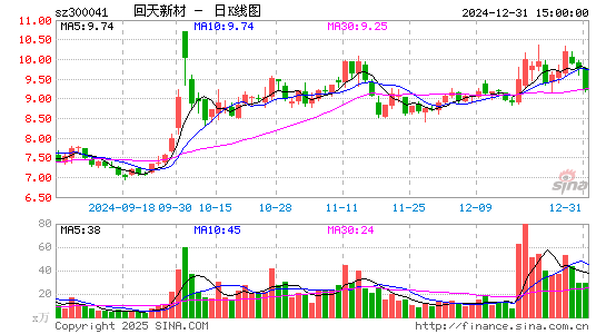 回天新材