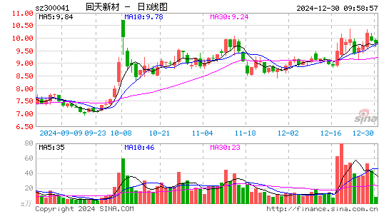 回天新材