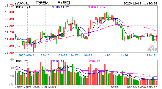 �����²�