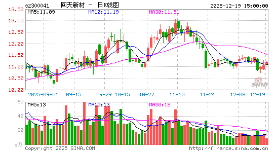 �����²�