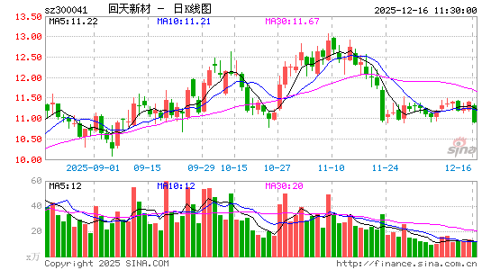 �����²�