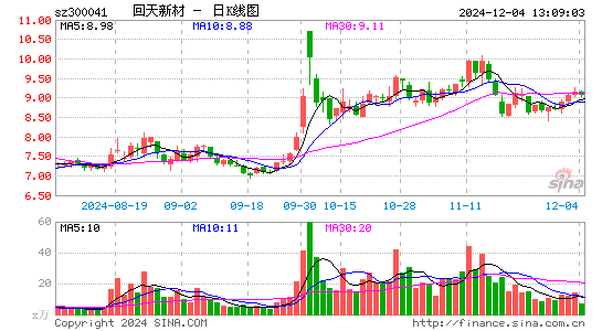 回天新材