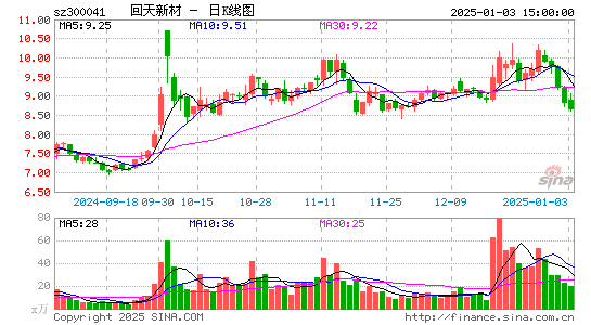 回天新材