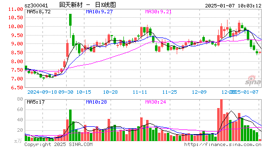 回天新材