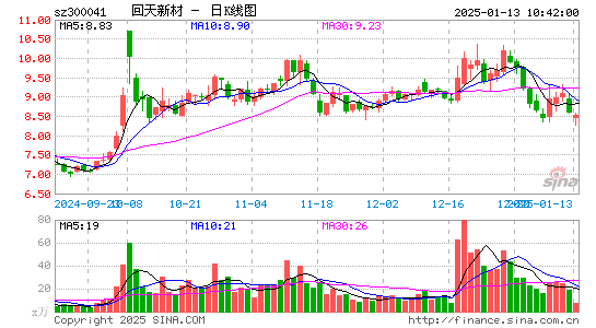 回天新材