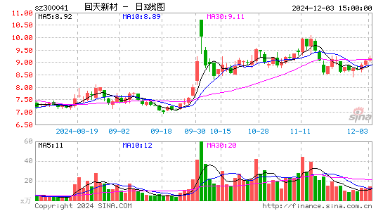 回天新材