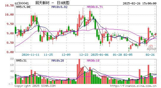 回天新材