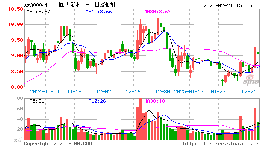 回天新材