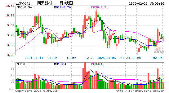 回天新材