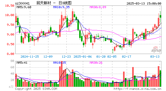 回天新材