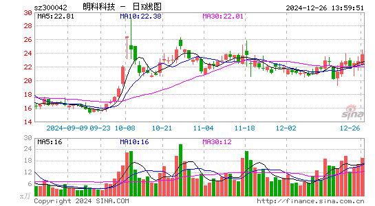 朗科科技