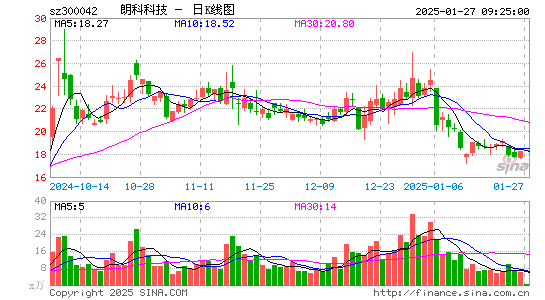 朗科科技