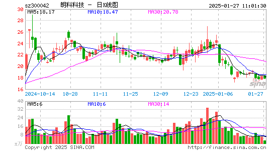 朗科科技